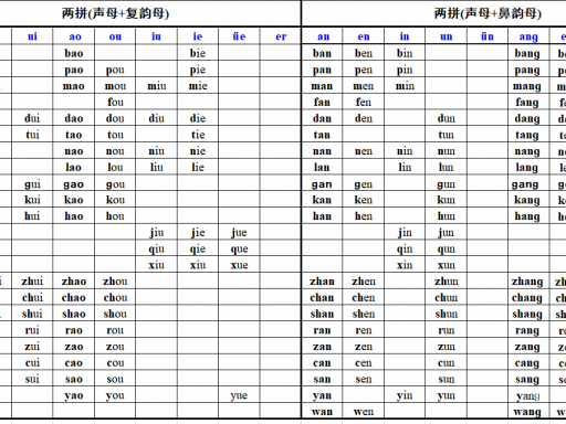 域名必备工具-汉语拼音拼读完整表