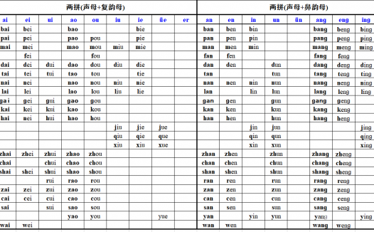 域名必备工具-汉语拼音拼读完整表